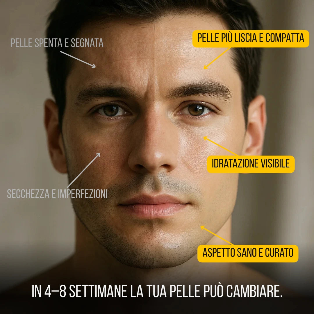Advanced Skincare Kit – Routine completa in 3 minuti
